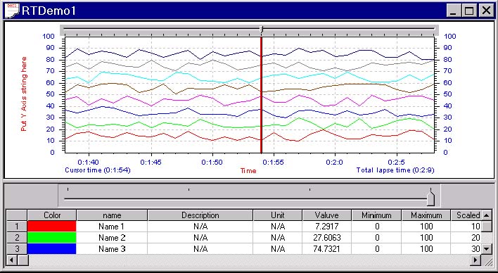 C Real Time Chart