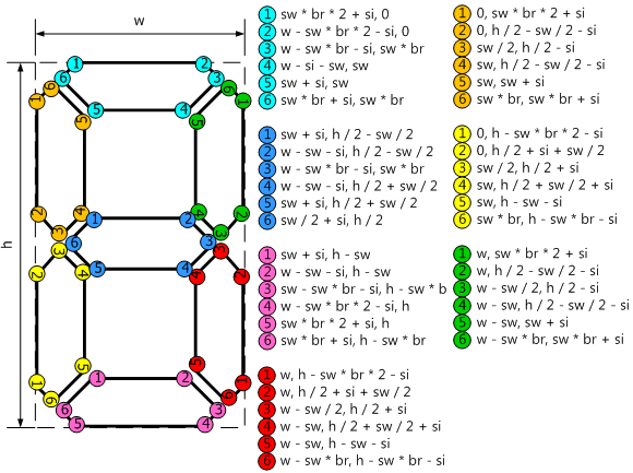 Figure 3 - Algorithm