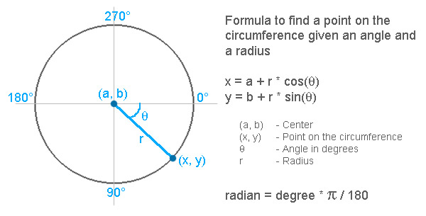Circle Formula