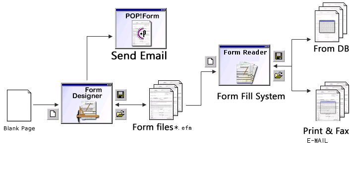 Download Free Winrar 3.80 PRO! Scan Yourself Its CLEAN!