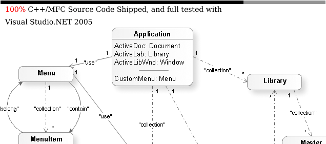 c projects with source code and documentation